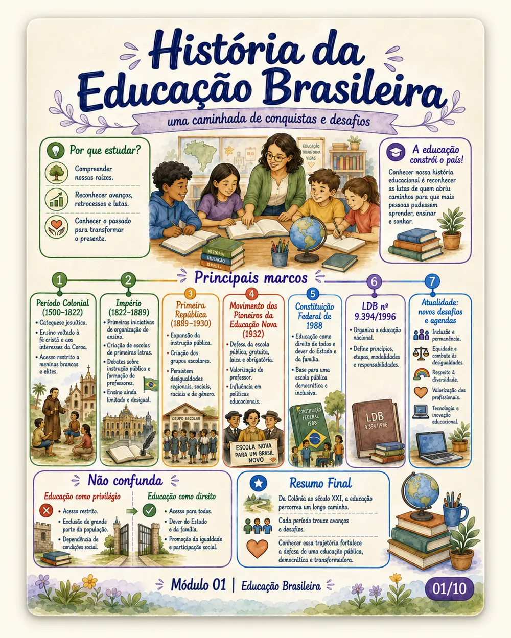Amostra do material — página visual