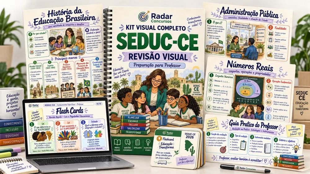 Kit Visual SEDUC-CE 2026 — material completo