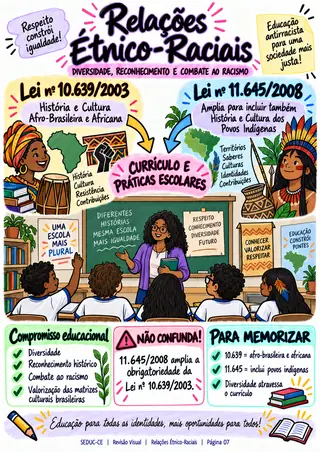 Relações Étnico-Raciais