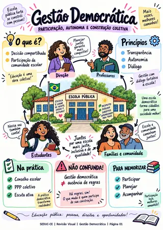 Gestão Democrática