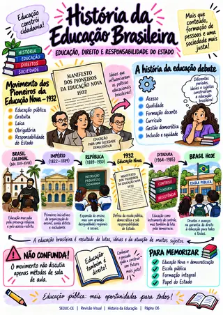 História da Educação Brasileira