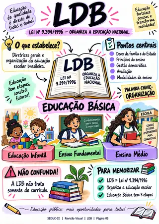 LDB — Lei 9.394/1996