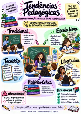 Tendências Pedagógicas